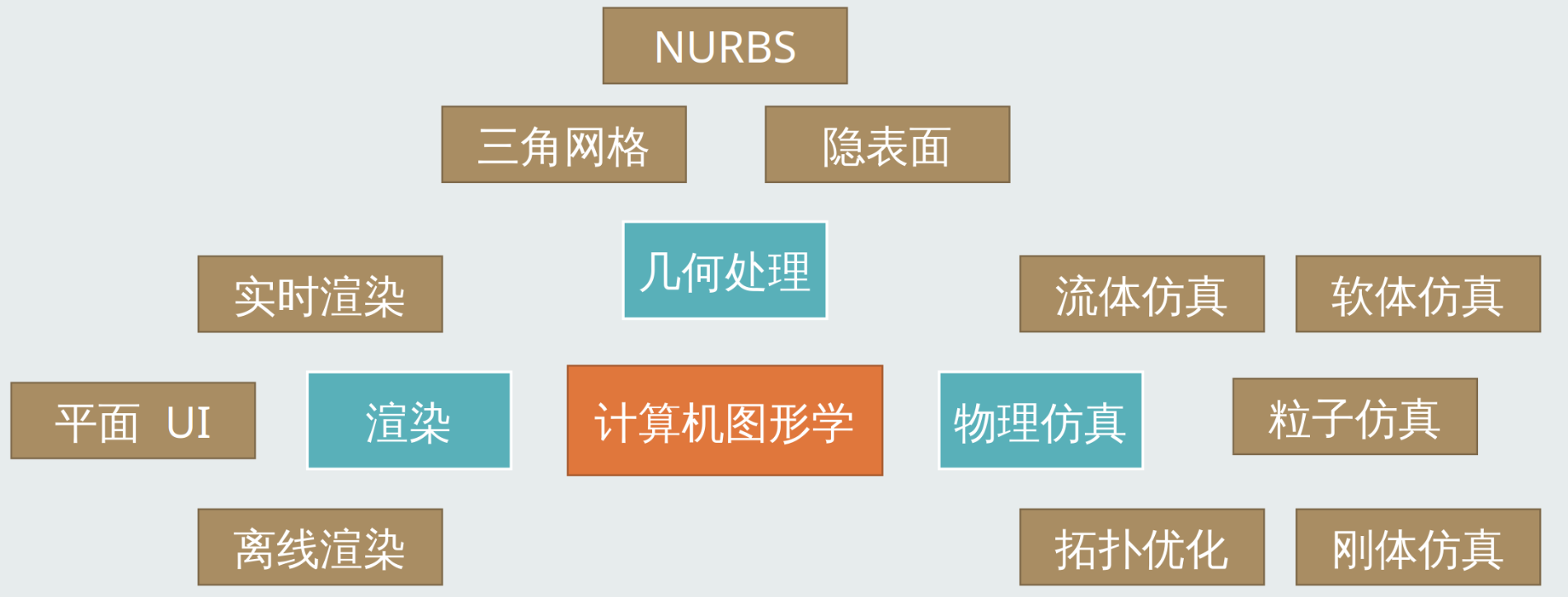 计算机图形学 ##W700##