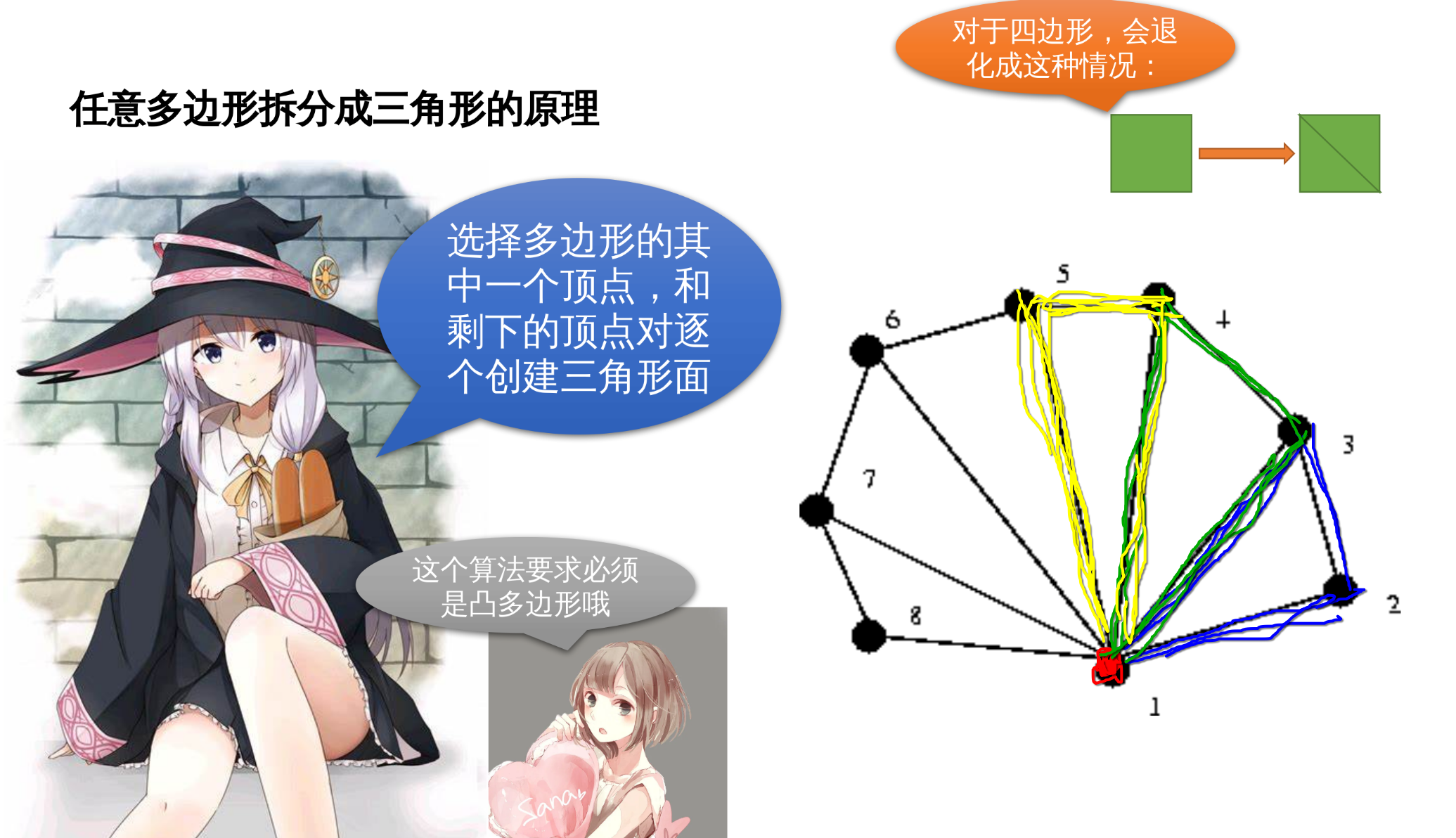 任意多边形拆分成三角形的原理 ##w700##