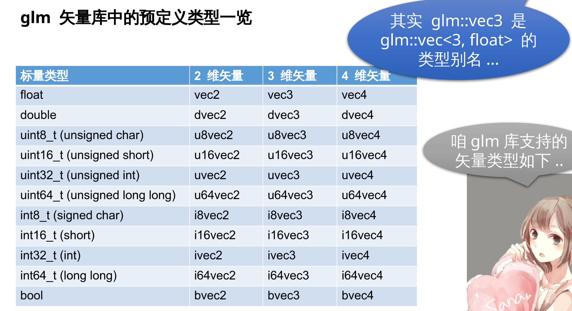 glm 矢量库中的预定义类型一览 ##w700##
