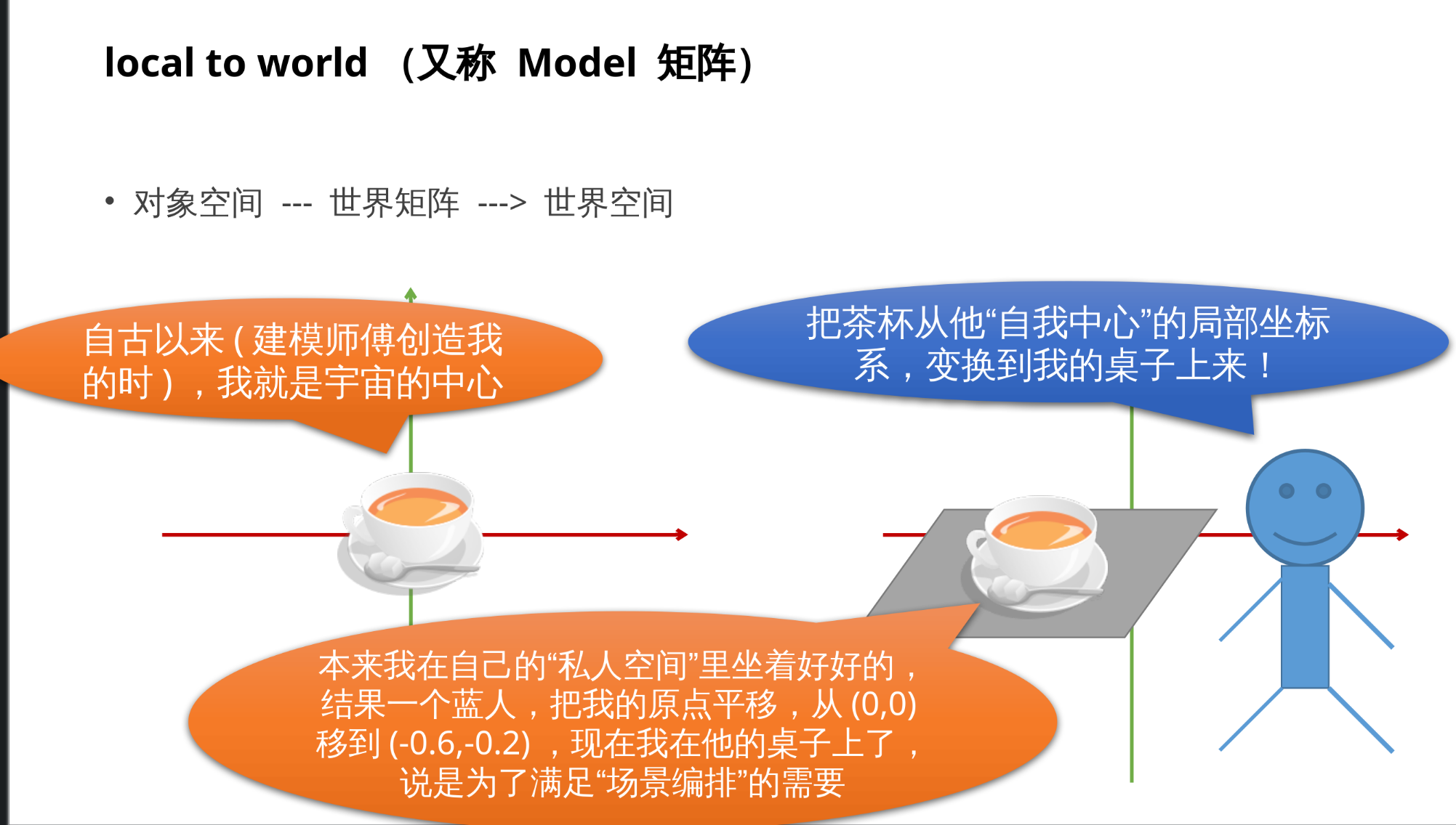 Model 矩阵 ##w700##