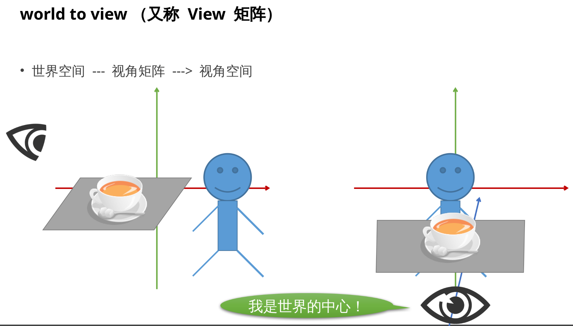 View 矩阵 ##w700##