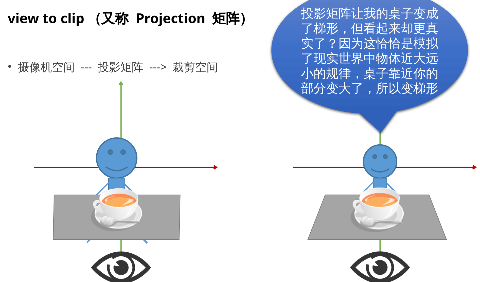 Projection 矩阵 ##w700##