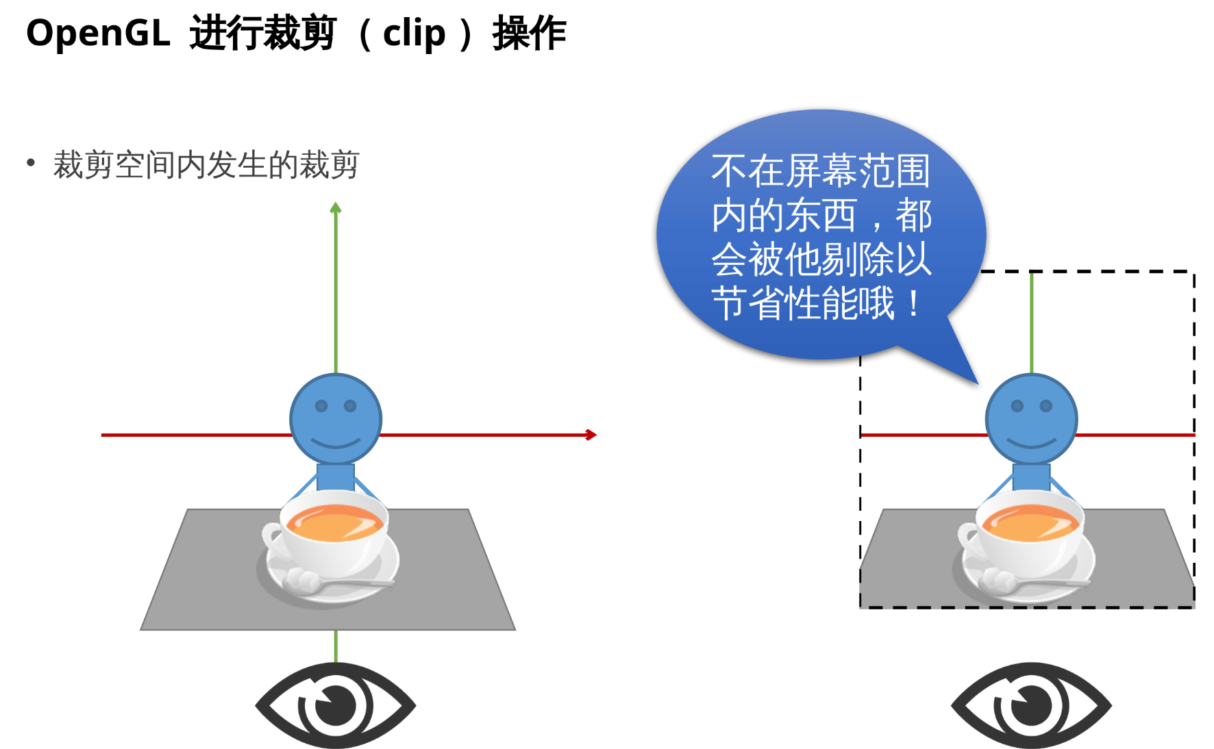 OpenGL 进行裁剪(clip)操作 ##w700##