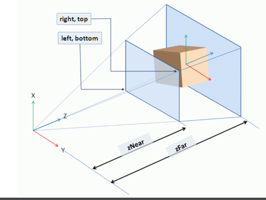 frustum ##w500##