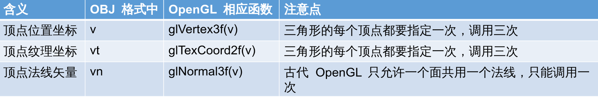 函数含义 ##w800##