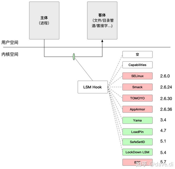LSM_AND_BPF