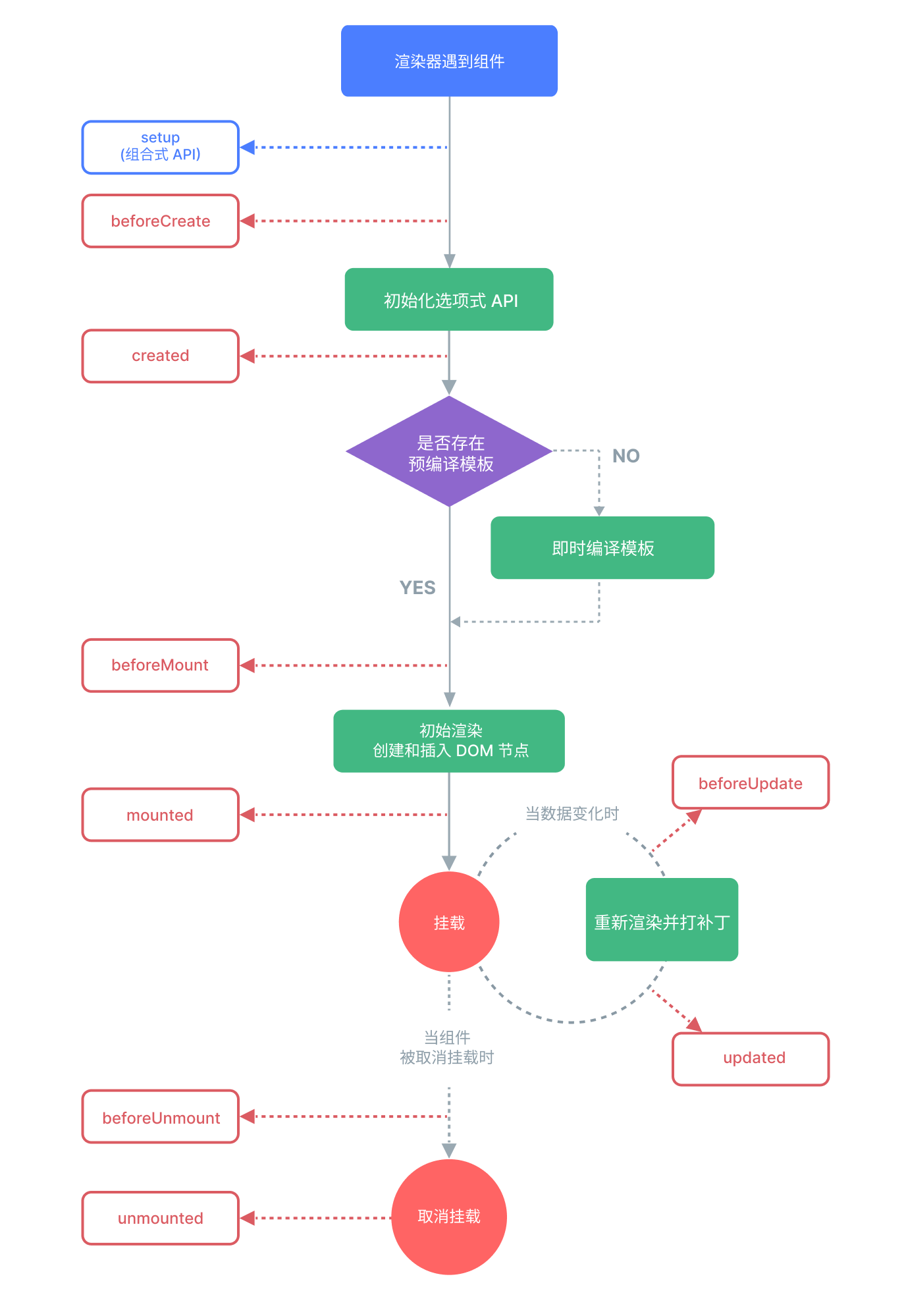 vue-20240624193345.png